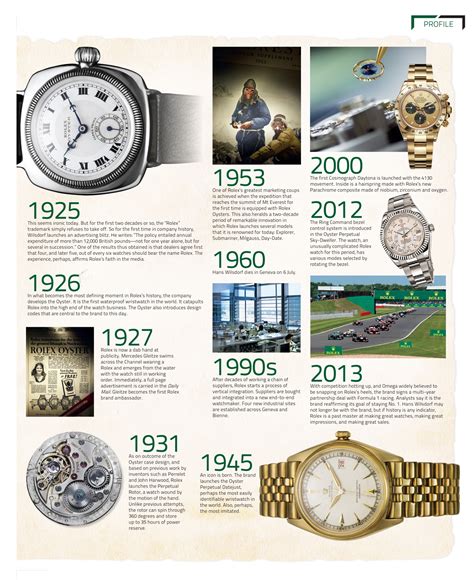 what country is the founder of rolex|rolex history timeline.